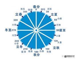 2022年属兔有红鸾，属兔有红鸾（三大属相运势暴增）