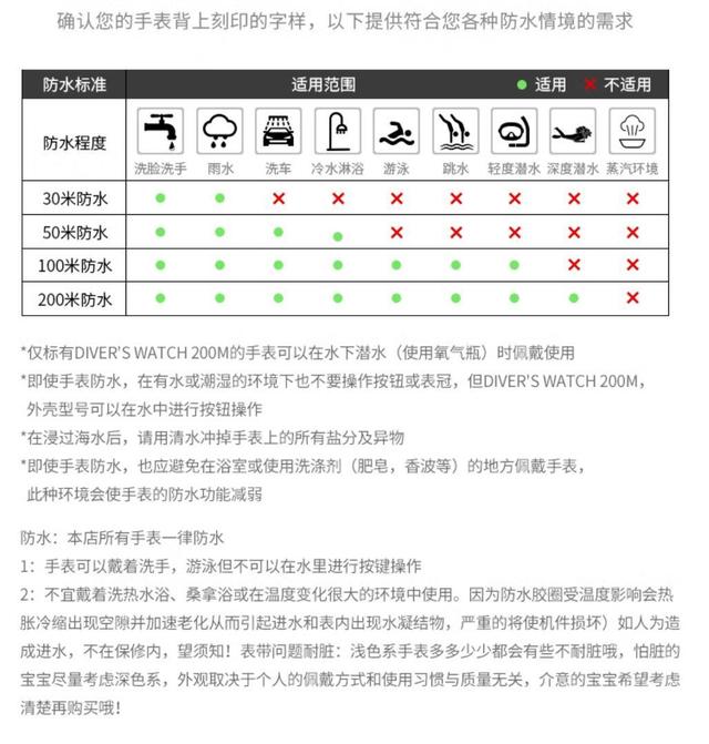 大家都戴的什么光动能手表，佩戴感很舒适的西铁城BN-01系列