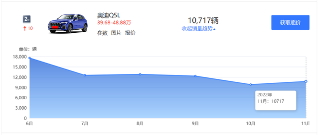 最值得购买的五款合资suv，看完11月合资SUV销量榜前五名
