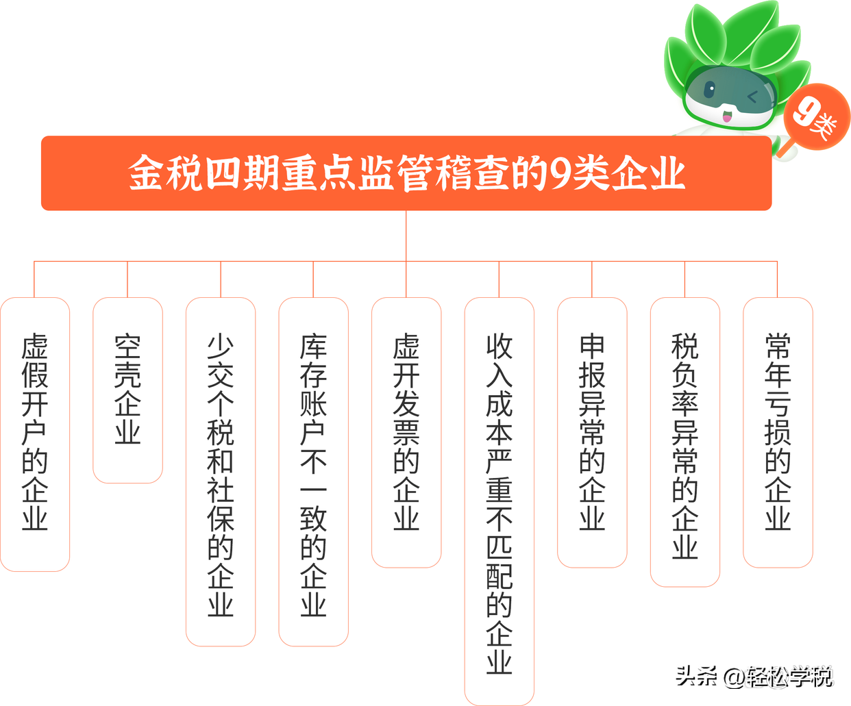 企业所得税优惠政策最新，企业所得税优惠政策最新2022（国家明确：减税降费政策）