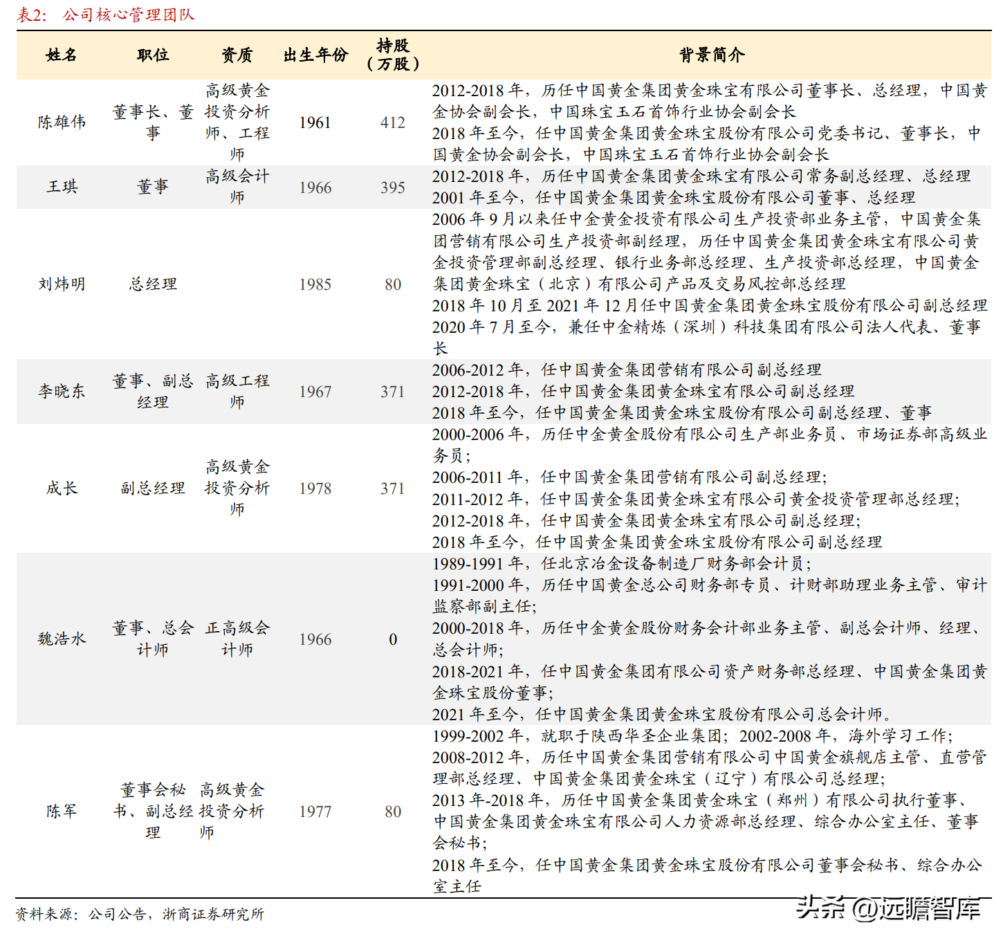 中国黄金集团公司（黄金珠宝央企龙头）