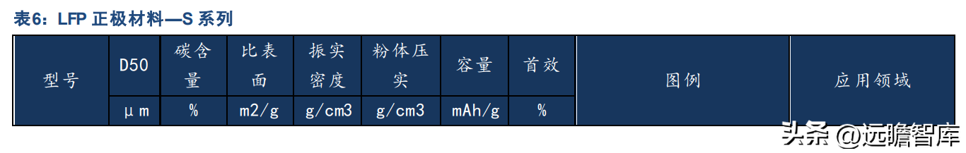 龙蟠石化（正极材料已成重要增长极）