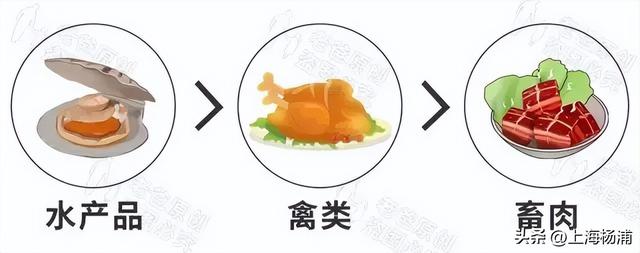 葡萄的热量是多少大卡，一个葡萄的热量是多少大卡（有哪些食物看起来热量很高）