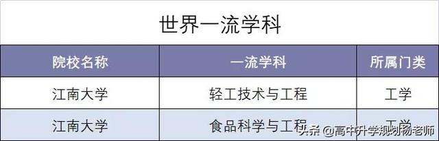 大连理工大学专业排名，2021年大连理工大学最好的专业排名及重点特色专业目录（2018-2021年专业位次图）
