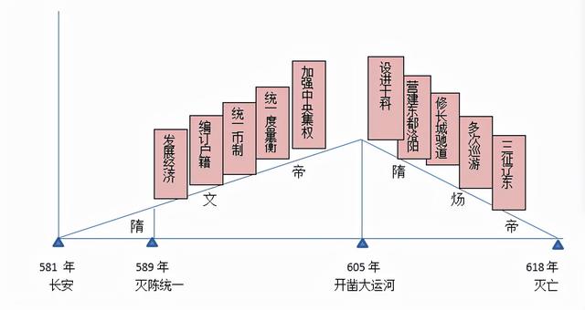 隋朝的统一与灭亡教案，隋朝的统一与灭亡图文教案（隋朝的统一与灭亡教学设计）