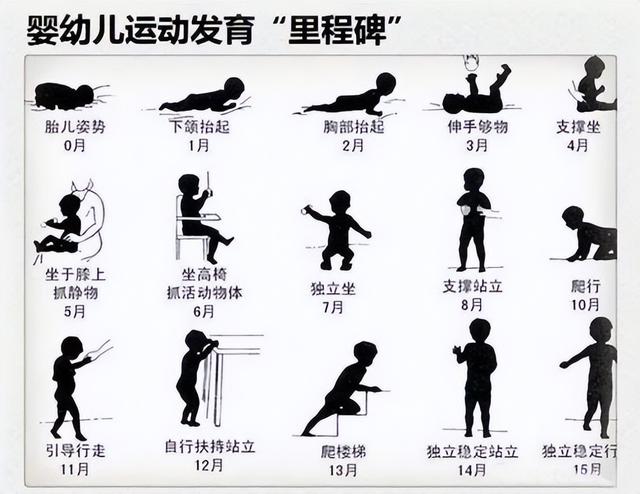 宝宝多大走路才算正常，宝宝多大会走路算正常（1-12个月娃运动发育里程碑）
