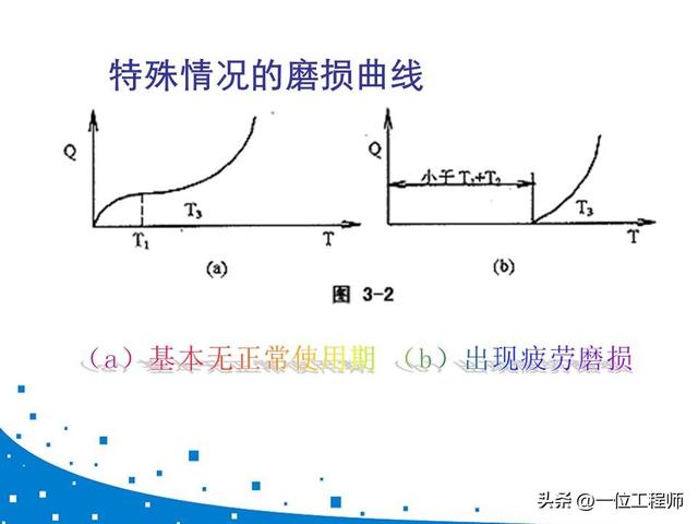 设备润滑管理制度，设备维修管理制度（41页内容介绍机器磨损与润滑）