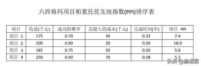 smart五大原则，什么是smart原则（六西格玛项目管理之项目选择）