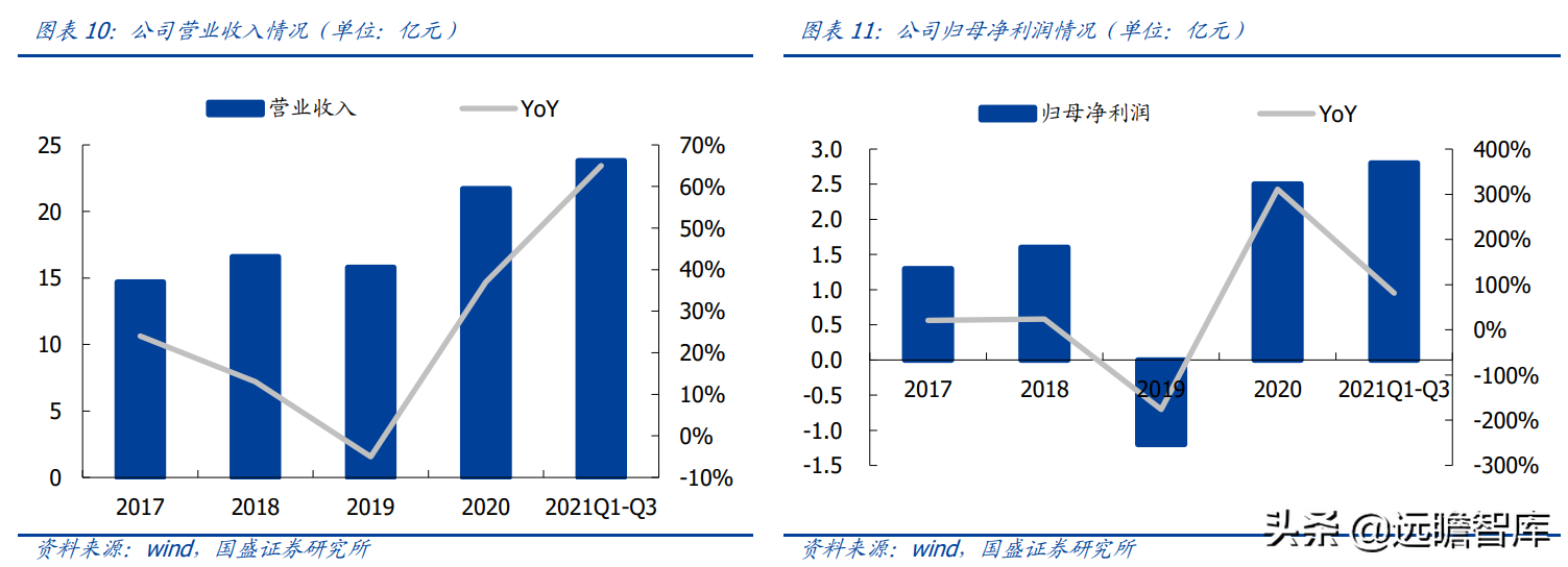 威达公司（全球电动工具龙头）