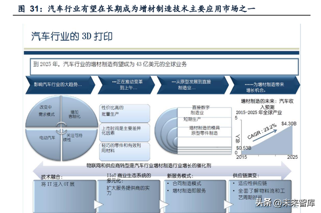 打金属的d打印机，彩色激光打印机和彩色喷墨打印机那个效果好（金属3D打印行业研究）