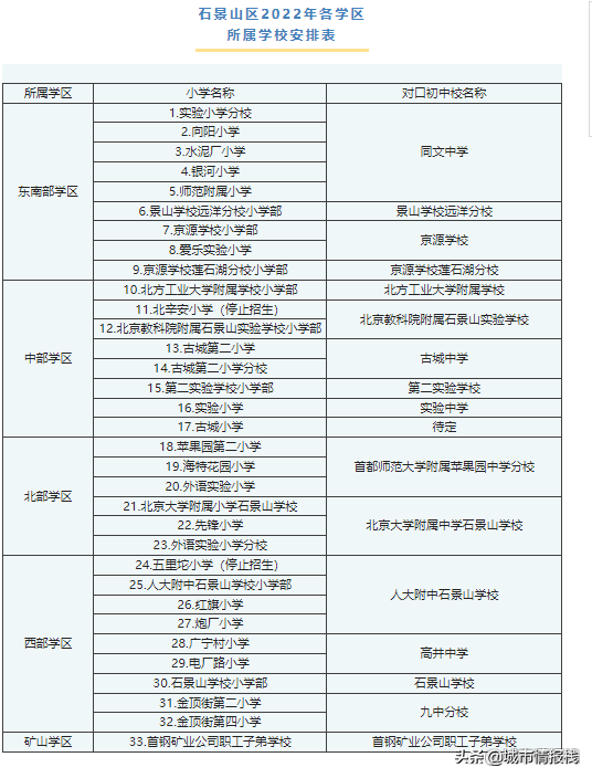 苹果园中学分校（石景山入学政策）