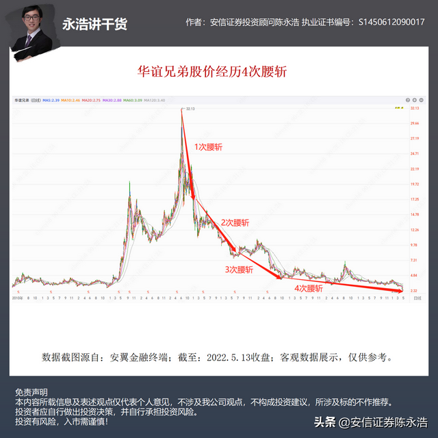 持仓价和成本价的区别是什么，持仓价和成本价的区别是什么呢（华谊兄弟股价年初不足5元）