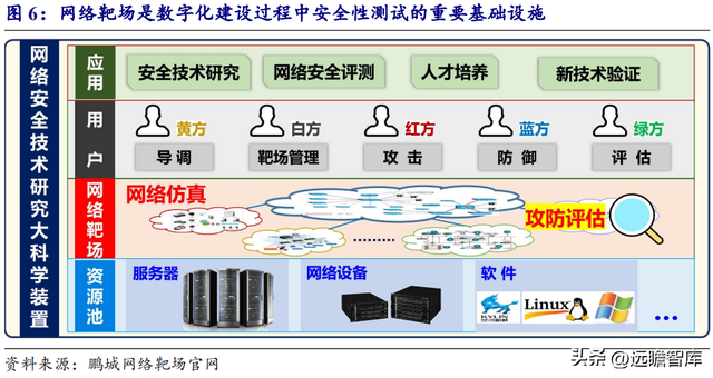 人工智能网络靶场，永信至诚：地位不断巩固