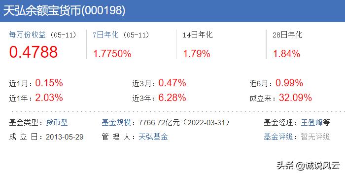 余额宝利润多少（余额宝每万份收益跌破0.5关口）