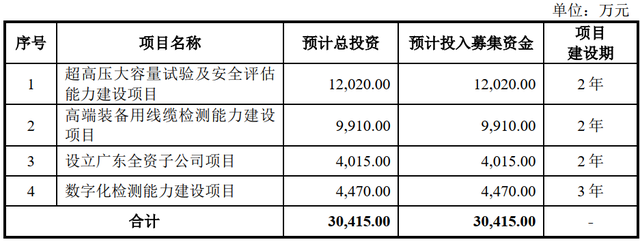 新股批量申购（拓山重工、亚香股份、国缆检测、三一重能6.13）