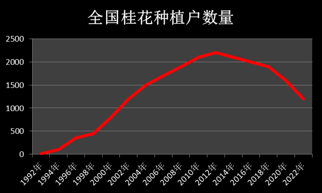 桂花树的价格多少钱一棵，桂花树多少钱一棵（1.5万元/棵不肯卖）