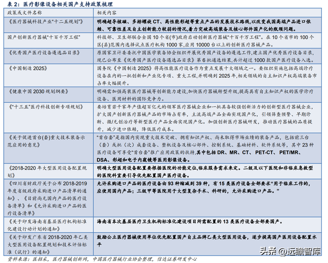 联影和通用的ct机哪个好，联影医疗：高端产品布局领先