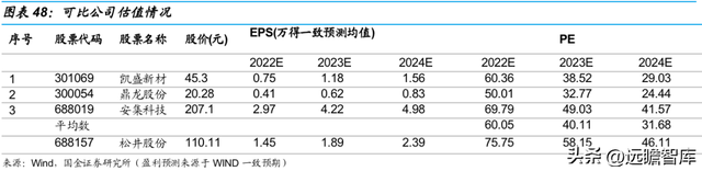 vivo手机怎么样截图，vivo手机怎么截图图片（切入乘用车涂料成长可期）