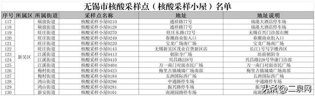 无锡医保异地就医2022报销比例，无锡职工医保住院报销比例2020（无锡市医保局发布）