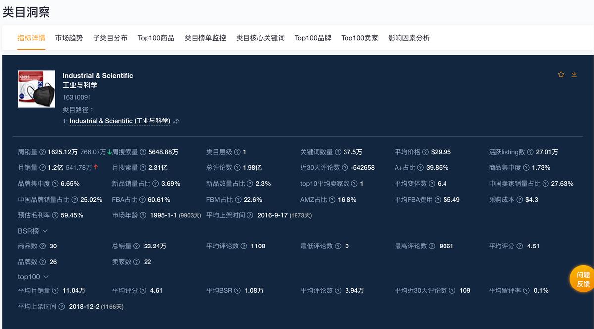 市场调研分析怎么做（亚马逊选品市场调研的7个要点解析）