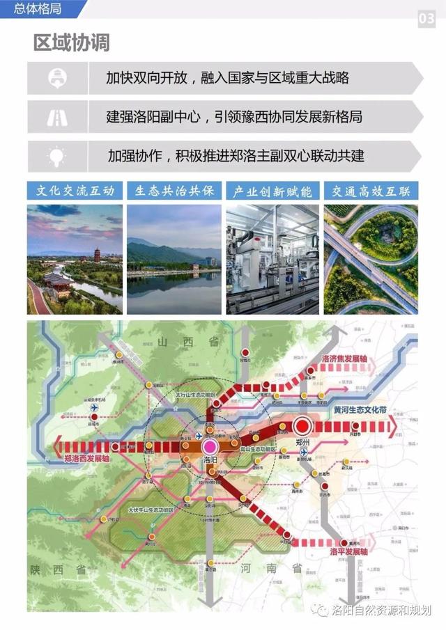 洛阳市关于城市规划的文件，<2021-2035年>》公众版