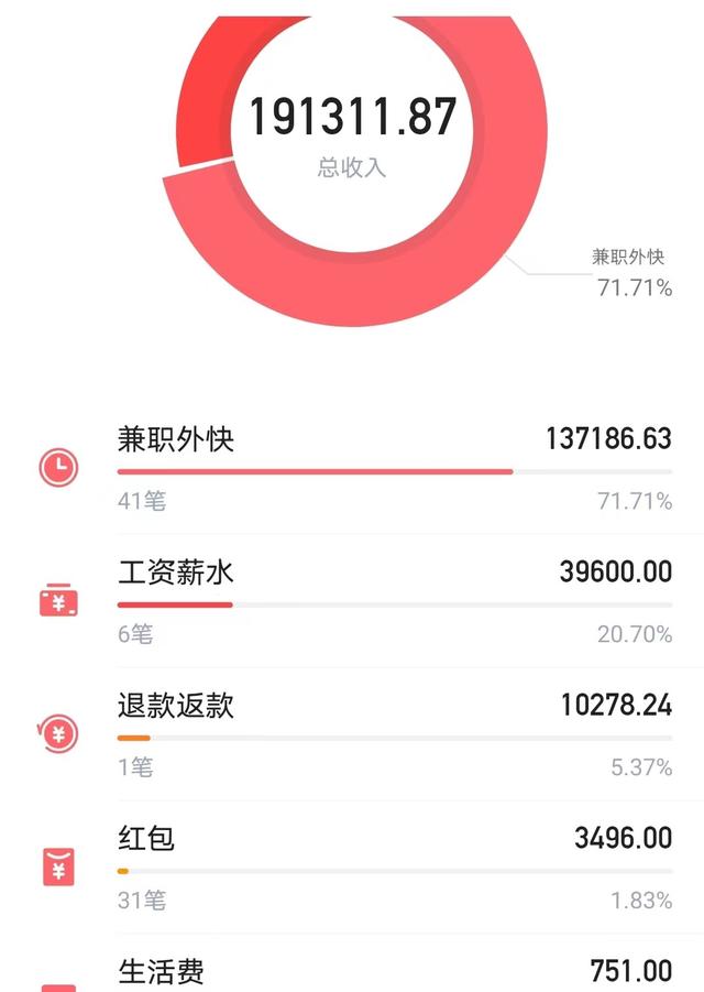 如何攒钱的技巧（让你一年攒下30万）