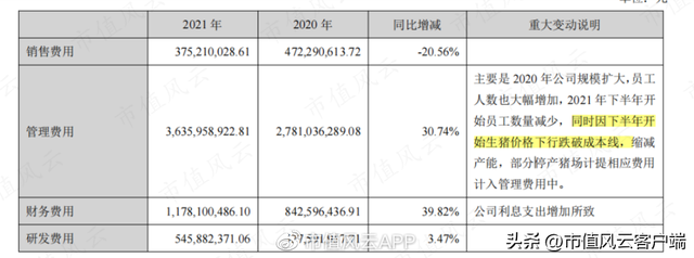 正邦科技分红,正邦科技股票行情（6次增发1次可转债,圈钱143亿,分红28亿,亏114亿）