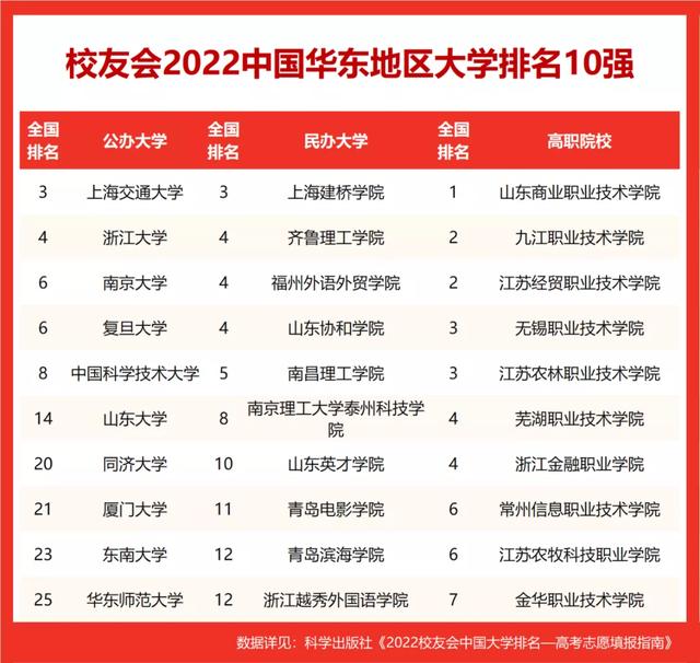 青海省大学排名2022最新排名，青海省所有大学名单（校友会2022中国各区域大学排名）