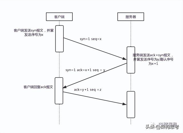 为什么网址前面总有一个http，全面解析浏览器原理