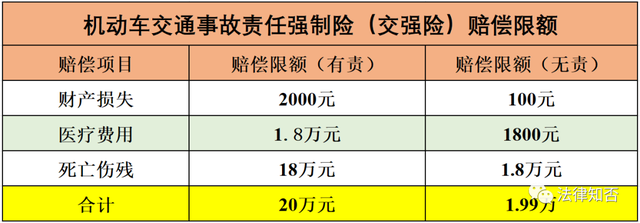第三者责任险的赔偿范围是什么(交强险的赔偿范围及标准)