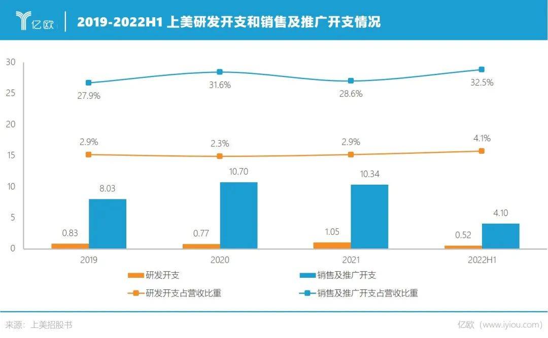 湖南快乐购电视购物（资本不爱国货美妆了）