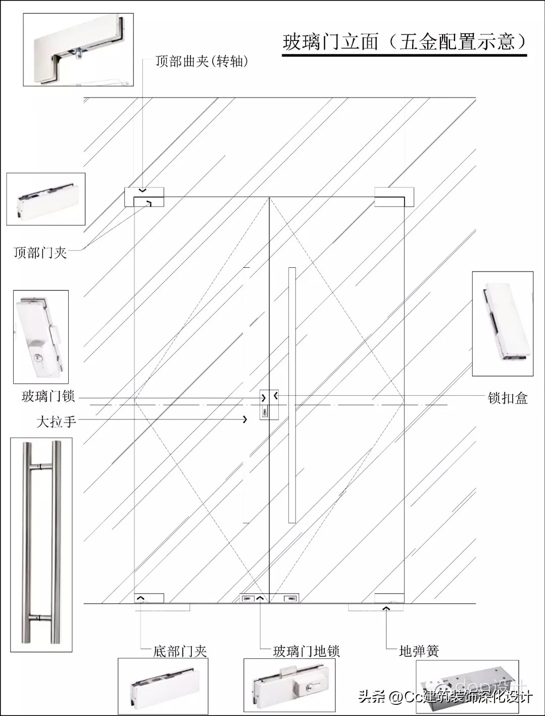 装修房间门材料说明，房门材料有哪些种类（室内设计中常见的门、门套的形式及做法）