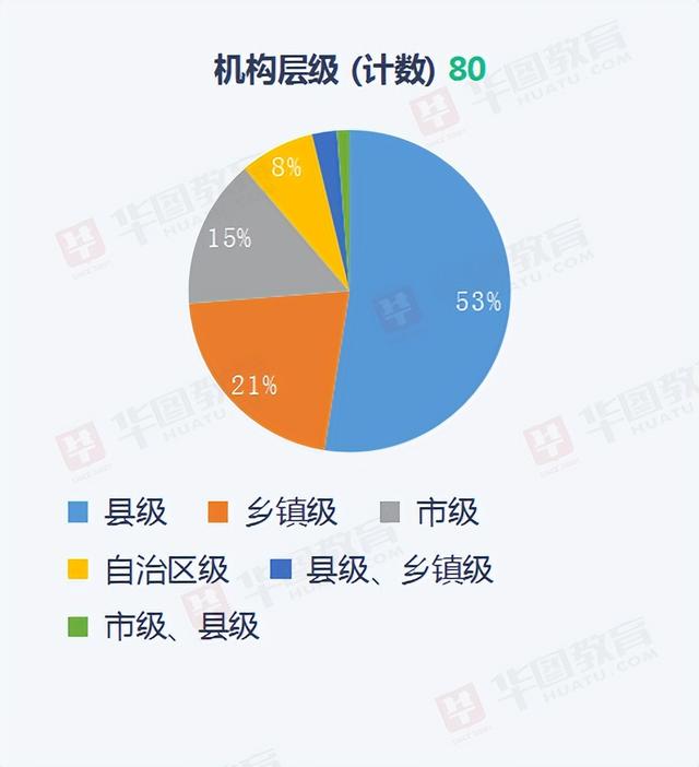 岗位类别怎么填写，护士工作岗位怎么填写（<防城港地区>职位分析和历年分数）