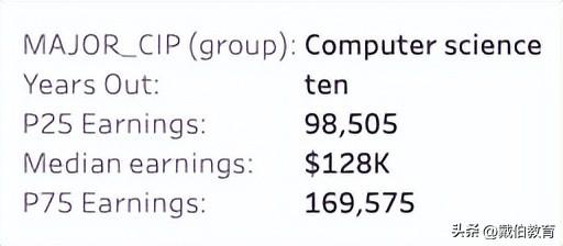 码农是什么意思，程序员一般要学多久（码农年薪100W+北美大厂程序员薪资单曝光）