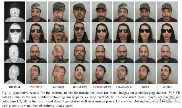 北京交通大学是985吗，北京交大是985大学吗（使用去噪扩散概率模型的热红外到可见人脸转换）