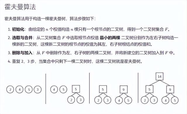 哈夫曼树怎么画，快速画出哈夫曼树/霍夫曼树/最优树（2022CSP-J/S第一轮认证分析、解析及真题）