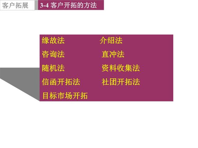 电话营销话术技巧大全，电话销售技巧和话术集锦（最新电话销售技巧和话术大全）