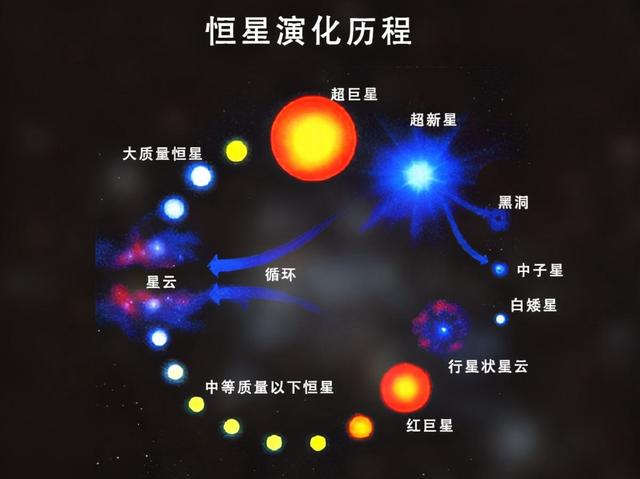 黑洞的天敌是什么，宇宙“最硬”物质是什么