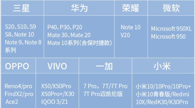 用手机怎样投影，手机如何使用投影（这4种方法你需要知道）