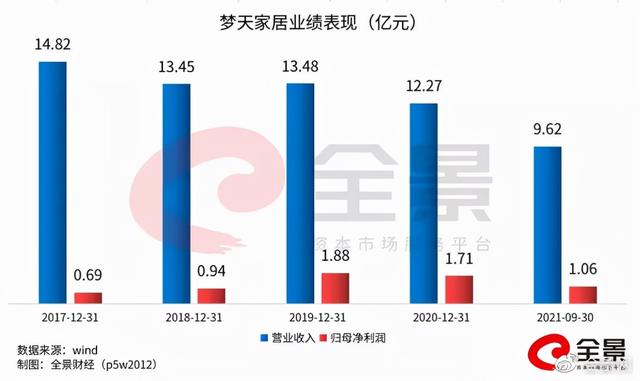 梦天家居股吧（刘德华巨额代言费骤减）