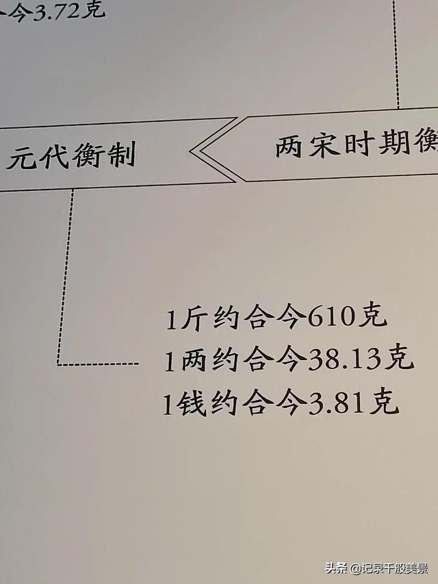 一斤是几两,1kg等于多少斤(汉、唐及元明清等朝代的重量都一样吗) 一斤是几两,1kg等于多少斤(汉、唐及元明清等朝代的重量都一样吗)