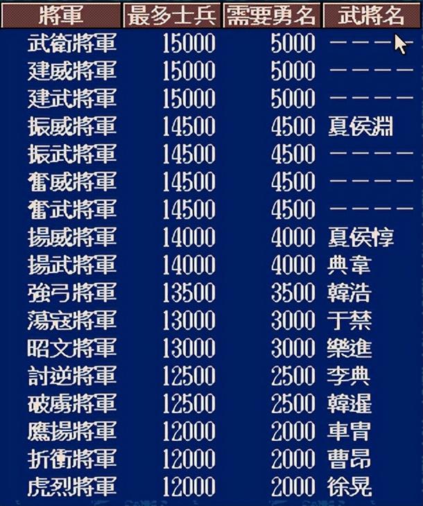 三国志5攻略秘籍 具体攻略请见下文，三国志5攻略秘籍（三国志5：最三国演义的三国志）