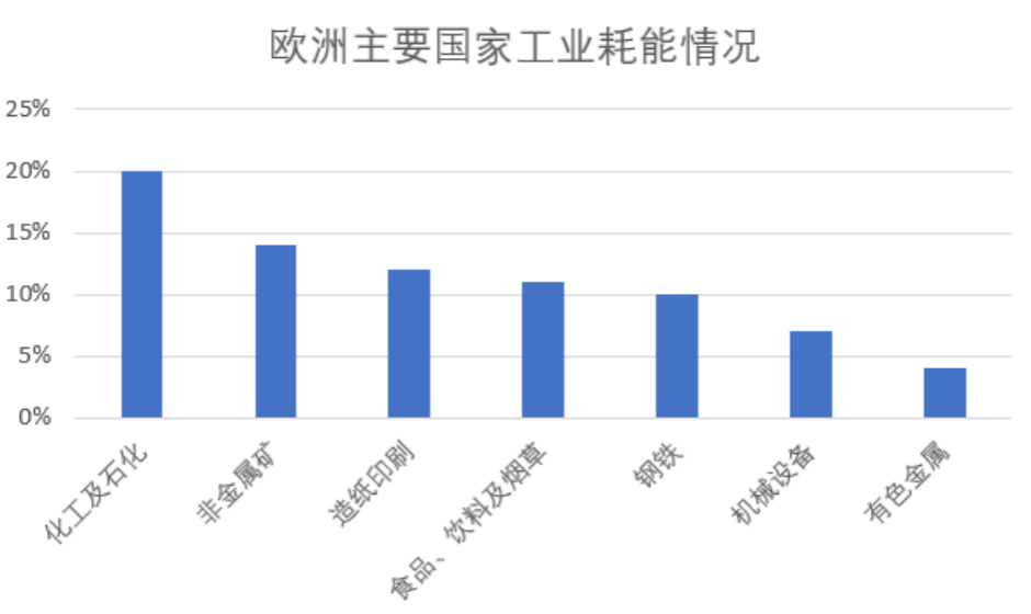 巴斯夫（多付158亿）