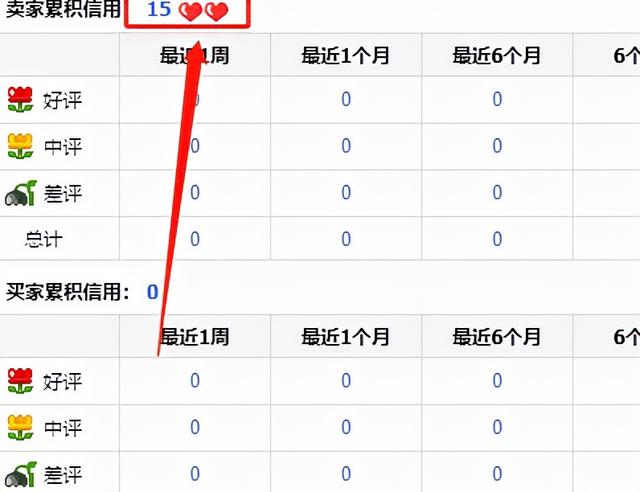 淘宝评价管理在哪，手机淘宝进入评价管理技巧评价管理操作（淘宝店铺等级在哪里查看）