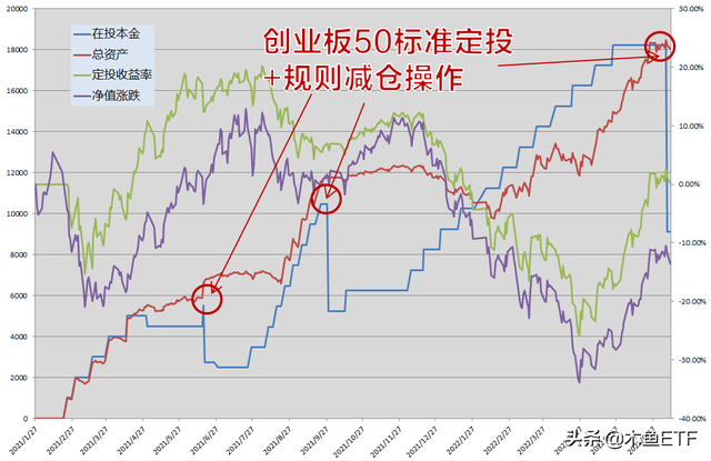 基金減倉持倉成本會不會變化，基金減倉持倉成本會不會變化呀？