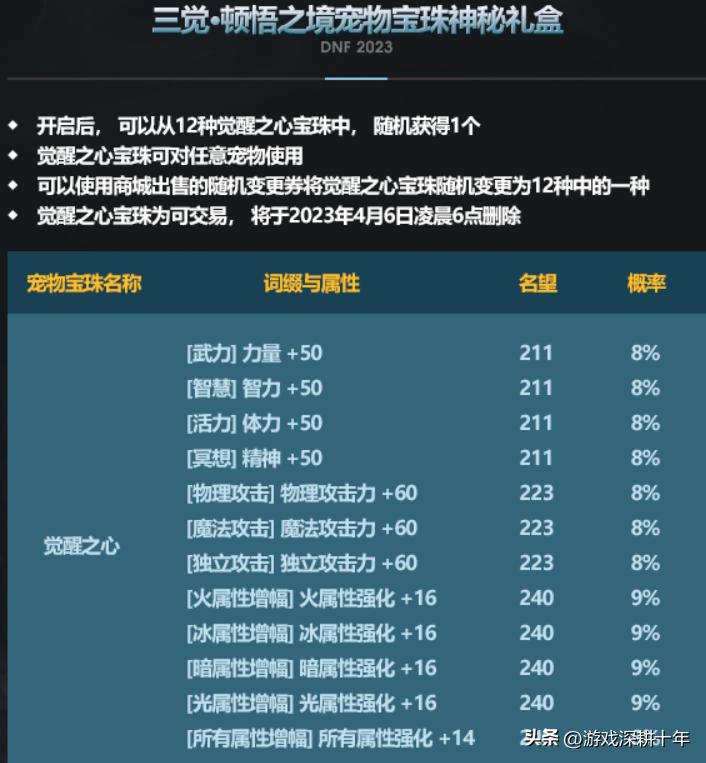 地下城与勇士2023年春节套礼包什么时候上线 地下城与勇士2023年春节套礼包时间