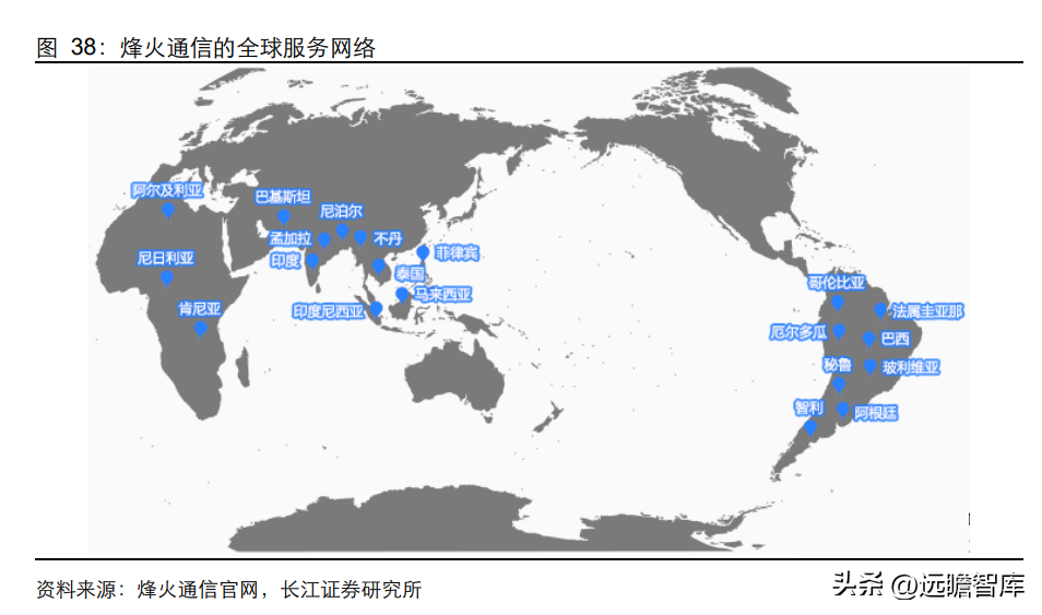 峰火（国内光通信设备）