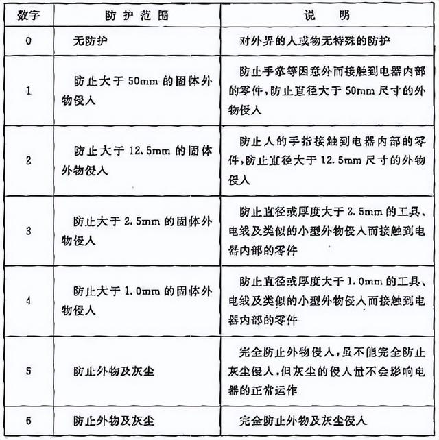 接地电阻国家标准，配电所接地电阻国家标准（《建设工程施工现场供用电安全规范》GB）