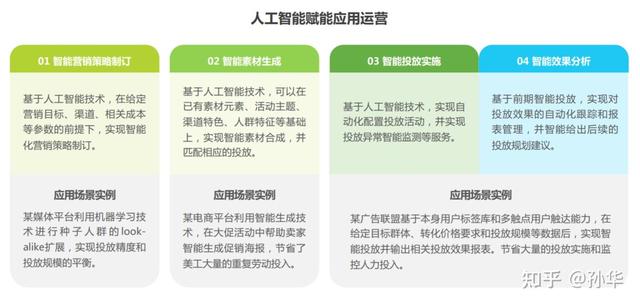 如何做好APP营销，app营销的七种主要方法（APP应用运营如何让用户实现快速增长）