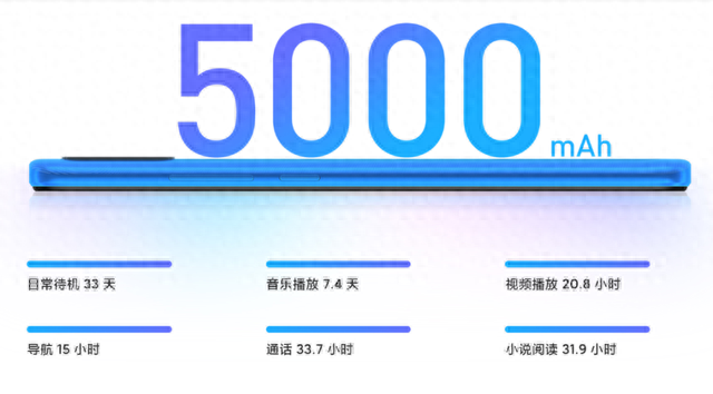 redmi9a最高配置评测，5000mAh+1300万主摄